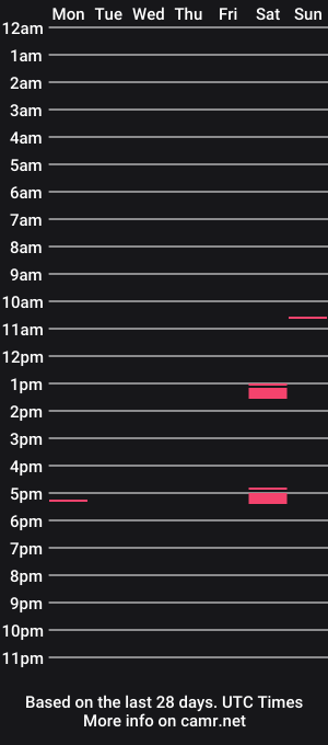 cam show schedule of davoyfr