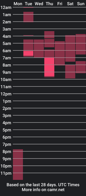 cam show schedule of davyd_20cm_