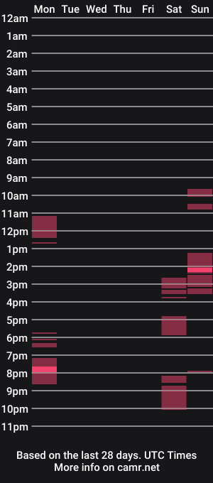 cam show schedule of davyholland