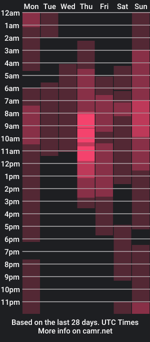 cam show schedule of dawa_angels