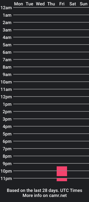 cam show schedule of dawidosq