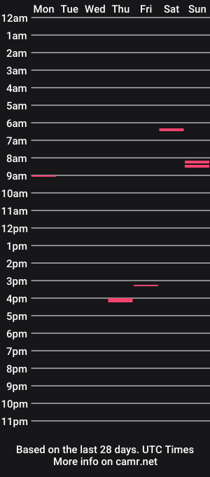 cam show schedule of dawisoko