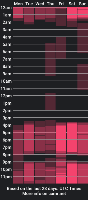 cam show schedule of dawnbaber