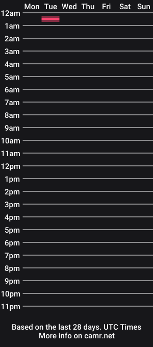 cam show schedule of dawnchu