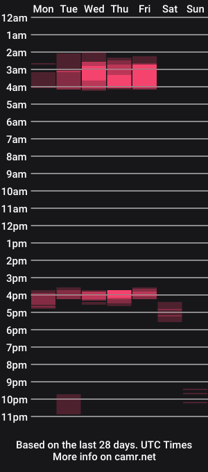 cam show schedule of dawndoesall