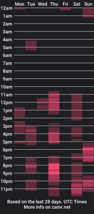 cam show schedule of dax_x