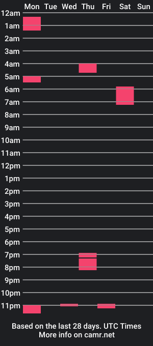 cam show schedule of daxdx