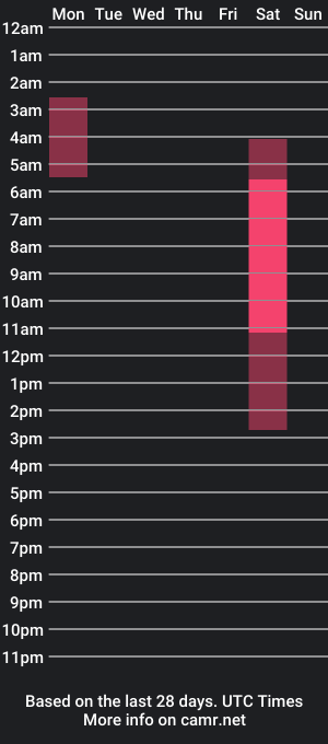 cam show schedule of daxmirage