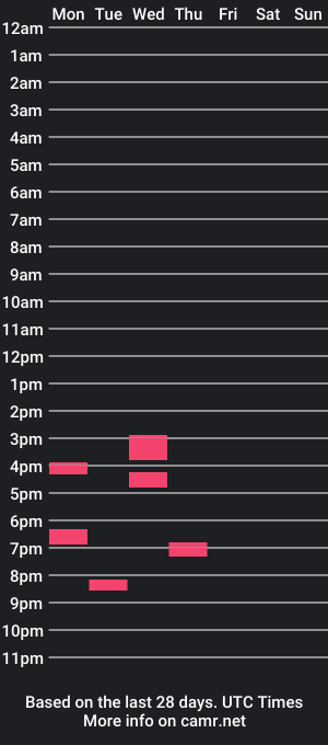 cam show schedule of daxthewytch