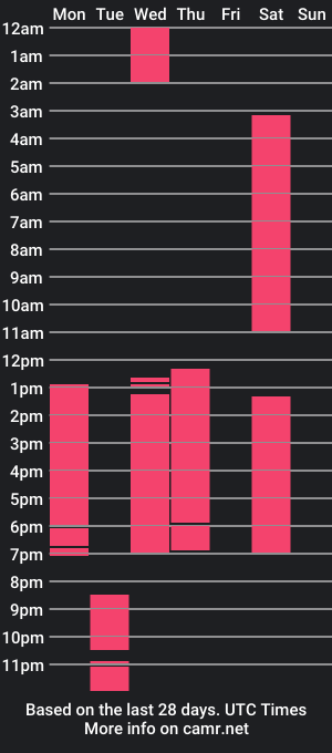 cam show schedule of dayaana_s