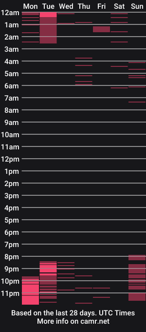 cam show schedule of dayan_foxx