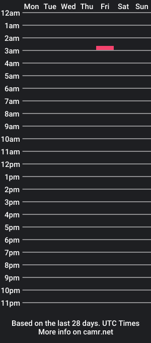 cam show schedule of dayana25z