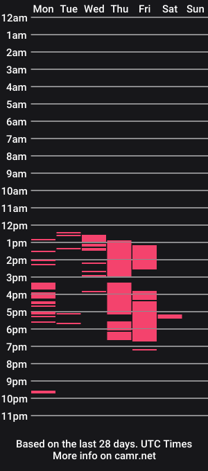 cam show schedule of dayana_williams