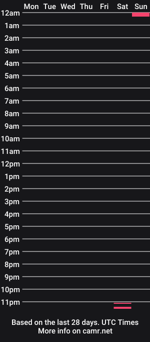 cam show schedule of dayana_wmh