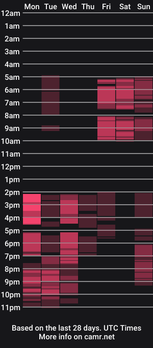 cam show schedule of dayanaflirt