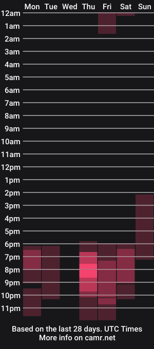 cam show schedule of dayanalove_
