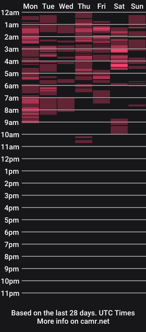 cam show schedule of dayanasangre
