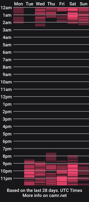 cam show schedule of dayannaadams