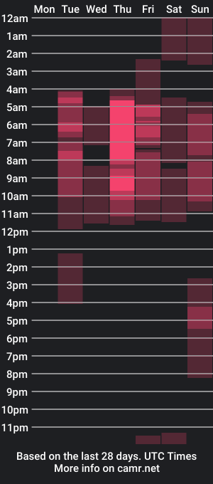 cam show schedule of dayannecampbell