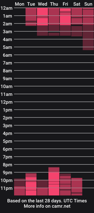 cam show schedule of dayannehotandsexy6