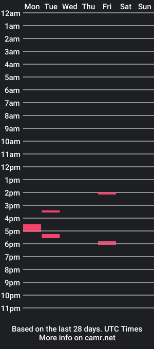 cam show schedule of dayb8r