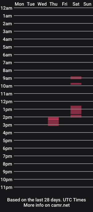 cam show schedule of daydesire