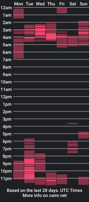 cam show schedule of daydre3am