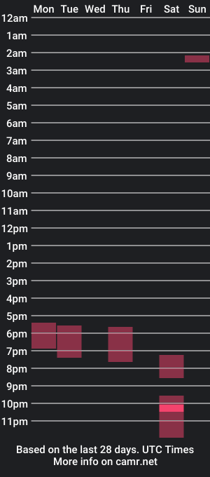 cam show schedule of daydreamcreeper