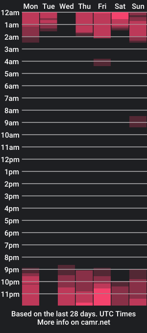 cam show schedule of dayhanshelby