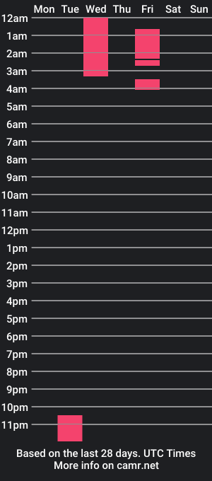 cam show schedule of dayhna