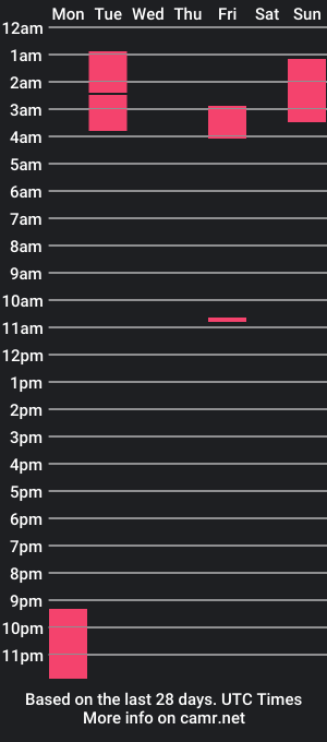 cam show schedule of dayhnalove