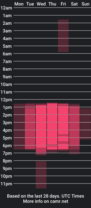 cam show schedule of dayibutera_art