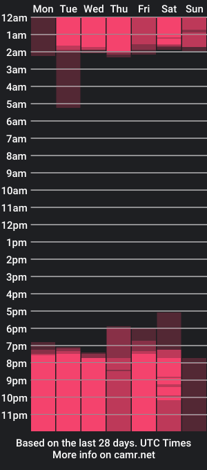 cam show schedule of dayis_blue