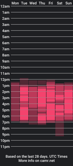 cam show schedule of dayla_grey