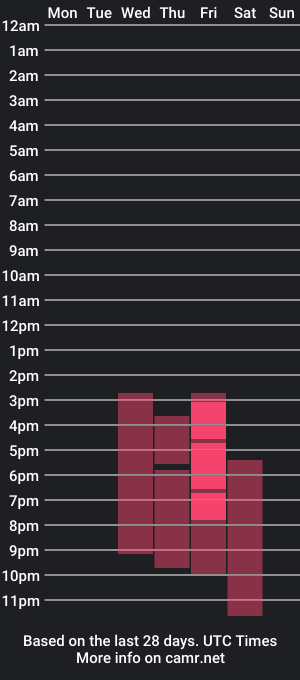 cam show schedule of daylexx