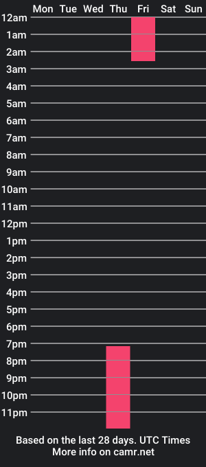 cam show schedule of daylim_ts