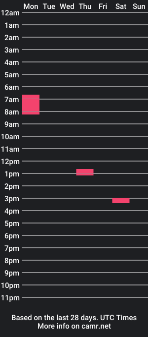 cam show schedule of dayncam