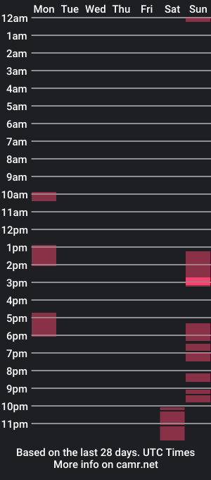 cam show schedule of dayqueen1