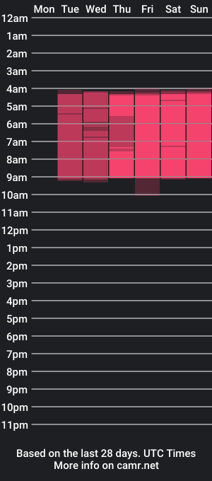 cam show schedule of dayramartina_