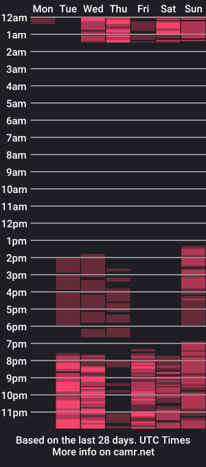 cam show schedule of dayris_owens