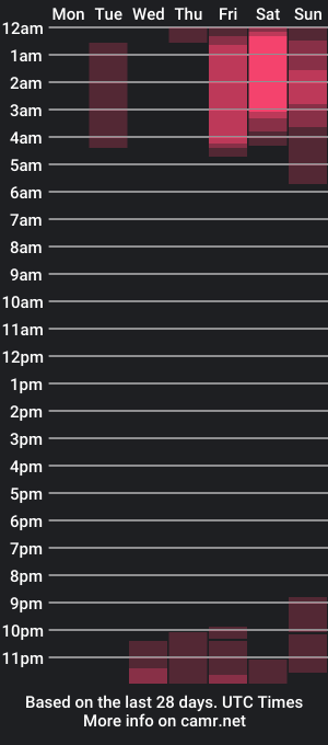 cam show schedule of dayron_tata