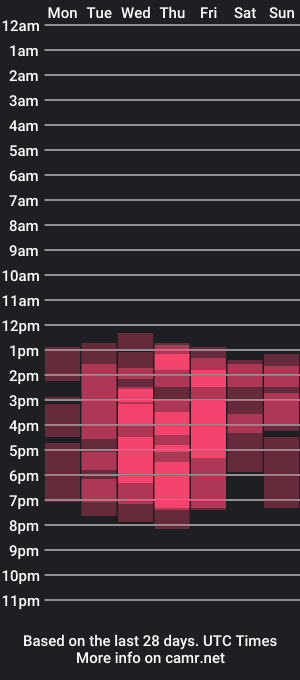 cam show schedule of daysis_world