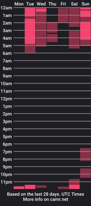 cam show schedule of dayycass