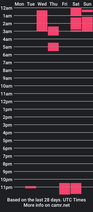 cam show schedule of dazai666_