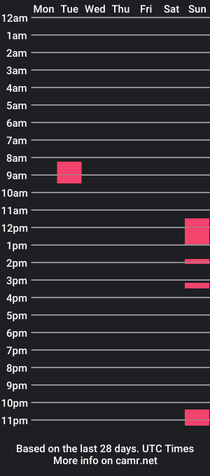 cam show schedule of daze2love