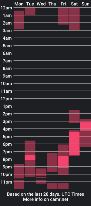 cam show schedule of dazeydo