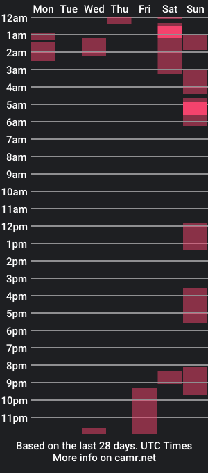 cam show schedule of dazzayyy