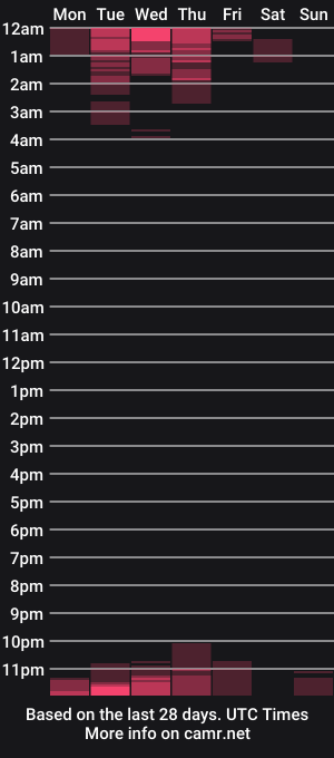 cam show schedule of dazzlinglady44
