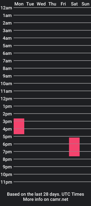 cam show schedule of db330