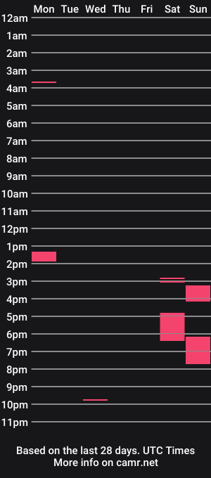 cam show schedule of dballz059